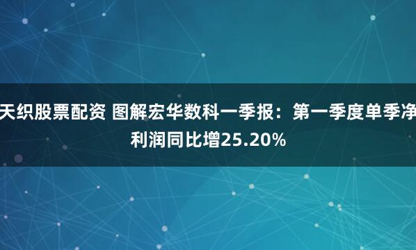 天织股票配资 图解宏华数科一季报：第一季度单季净利润同比增25.20%
