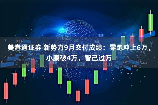 美港通证券 新势力9月交付成绩:零跑冲上6万,小鹏破4万,智己过万