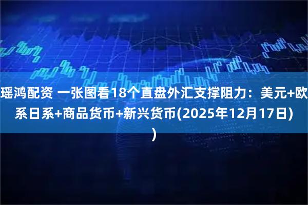 瑶鸿配资 一张图看18个直盘外汇支撑阻力：美元+欧系日系+商品货币+新兴货币(2025年12月17日)